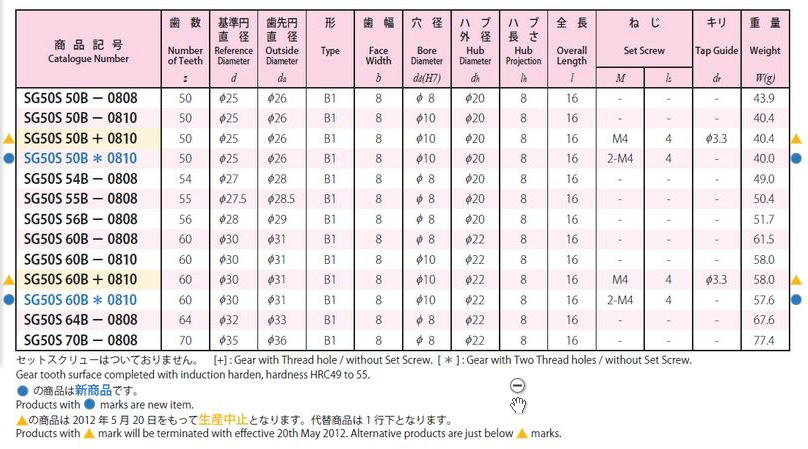 協育歯車工業株式会社 歯研平歯車 モジュール 0.5 圧力角20°( 協育歯車工業株式会社 歯研平歯車 モジュール 0.5 圧力角20°(