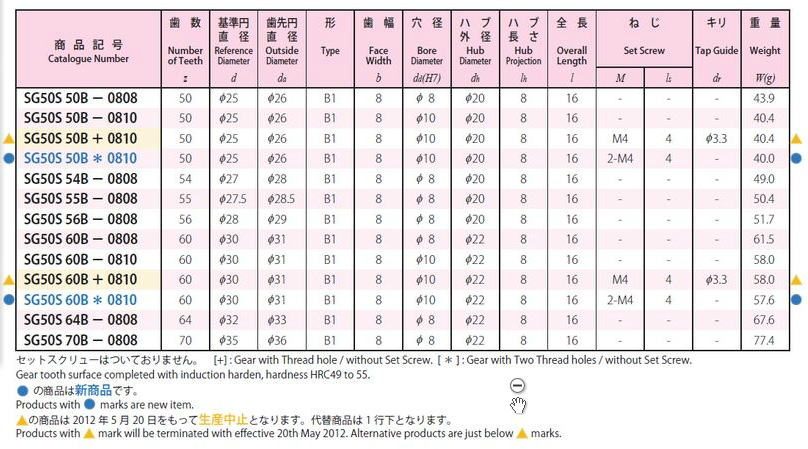 協育歯車工業株式会社 歯研平歯車 モジュール 0.5 圧力角２０°（