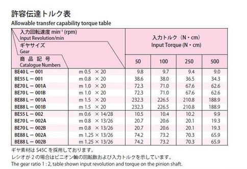 協育歯車工業株式会社　B-SET ビーセット　BE40L-001　から　BE88L-002B