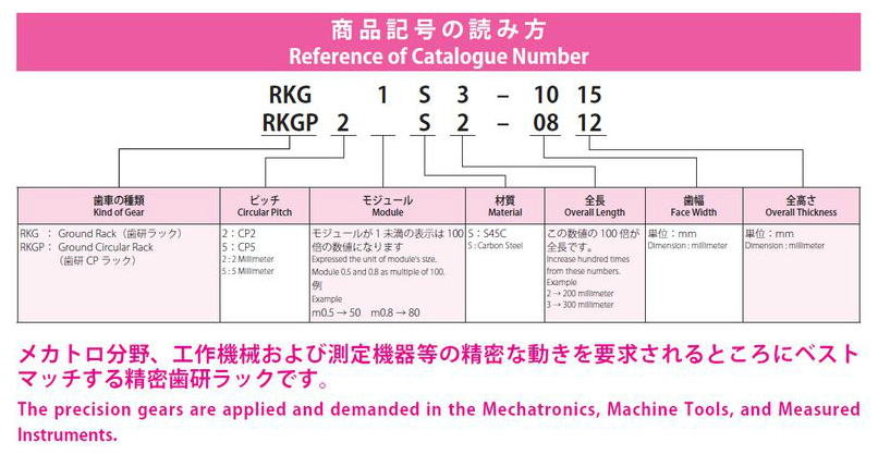 協育歯車工業株式会社　歯研CPラック　2/5　圧力角２０°（並歯） RKGP2S2-0812　から　RKGP5S3-1520