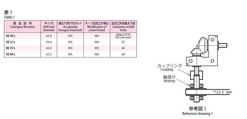 協育歯車工業株式会社　B-SET ビーセット　BE40L-001　から　BE88L-002B