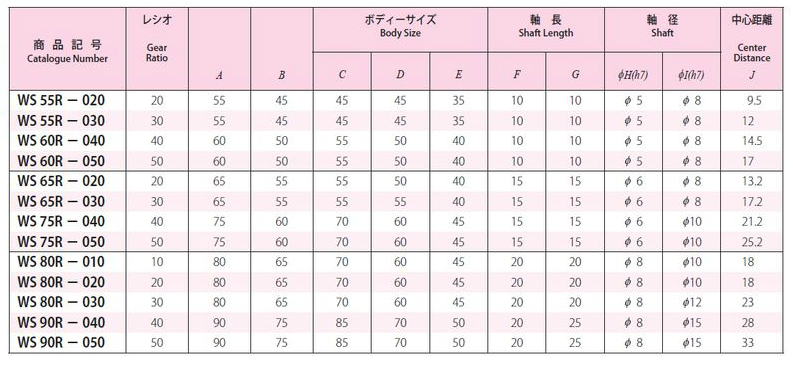 協育歯車工業株式会社　W-BOX ダブルボックス　WS55R-020　から　WS90R-050