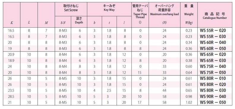 協育歯車工業株式会社　W-BOX ダブルボックス　WS55R-020　から　WS90R-050