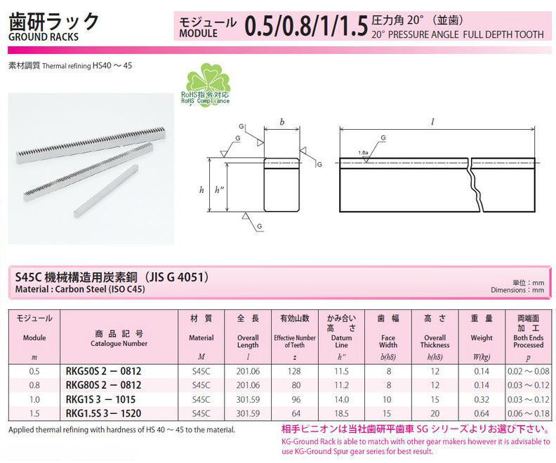 協育歯車工業株式会社　歯研ラック　0.5/0.8/1/1.5　圧力角２０°（並歯） RKG50S2-0812　から　RKG1.5S3-1520