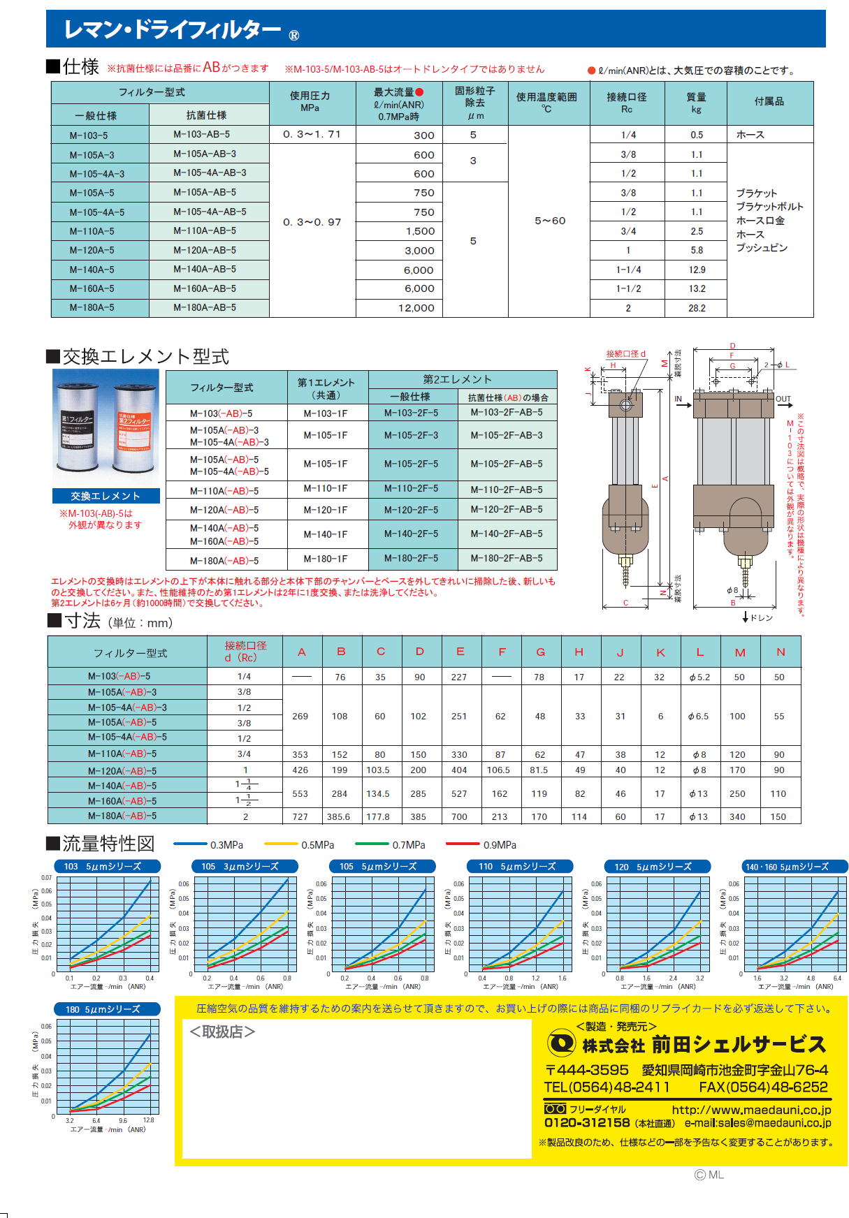 贅沢屋の M-140-2F-5 レマン ドライフィルター交換エレメント