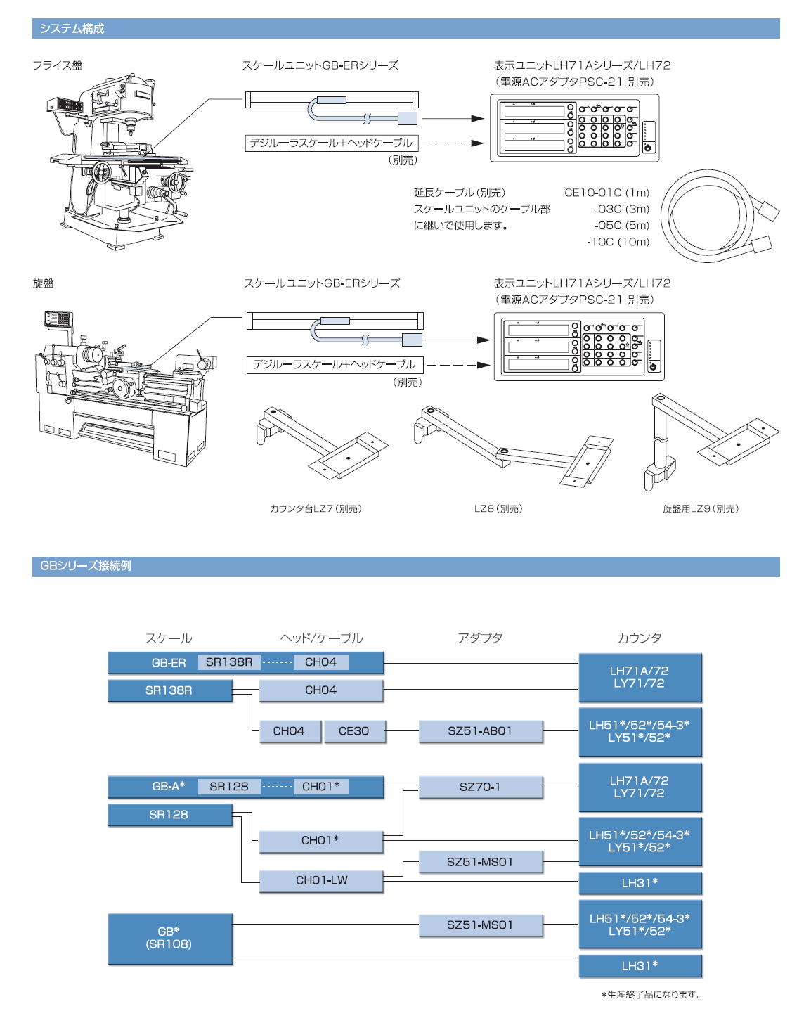 GB　GB-ER(SR138R)　磁気検出方式を用いた耐環境性モデル