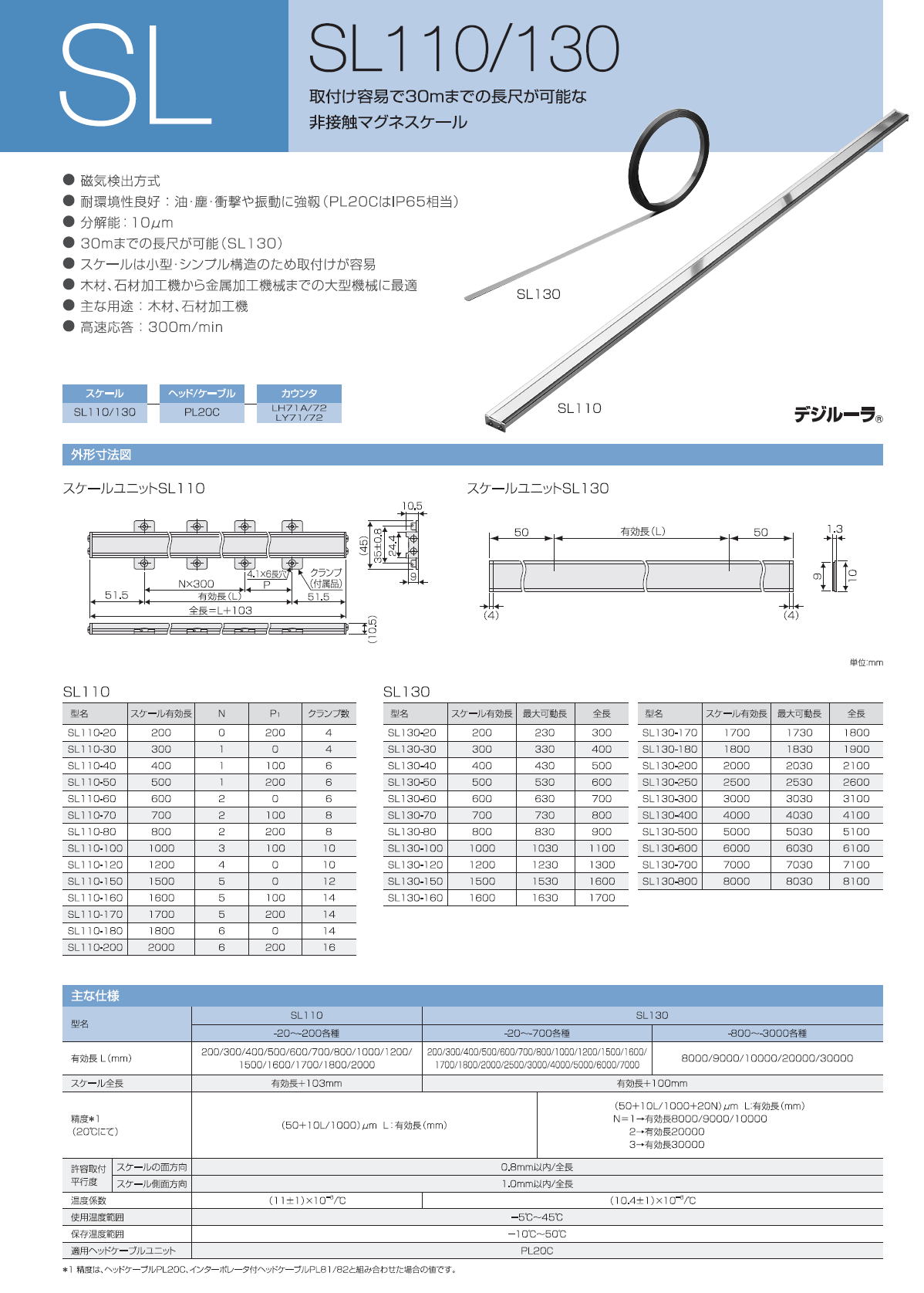 SL　SL110/ SL130　取付け容易で30mまでの長尺が可能な、非接触マグネスケール。