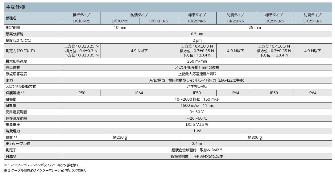 株式会社マグネスケール　DK10/25 シリーズ