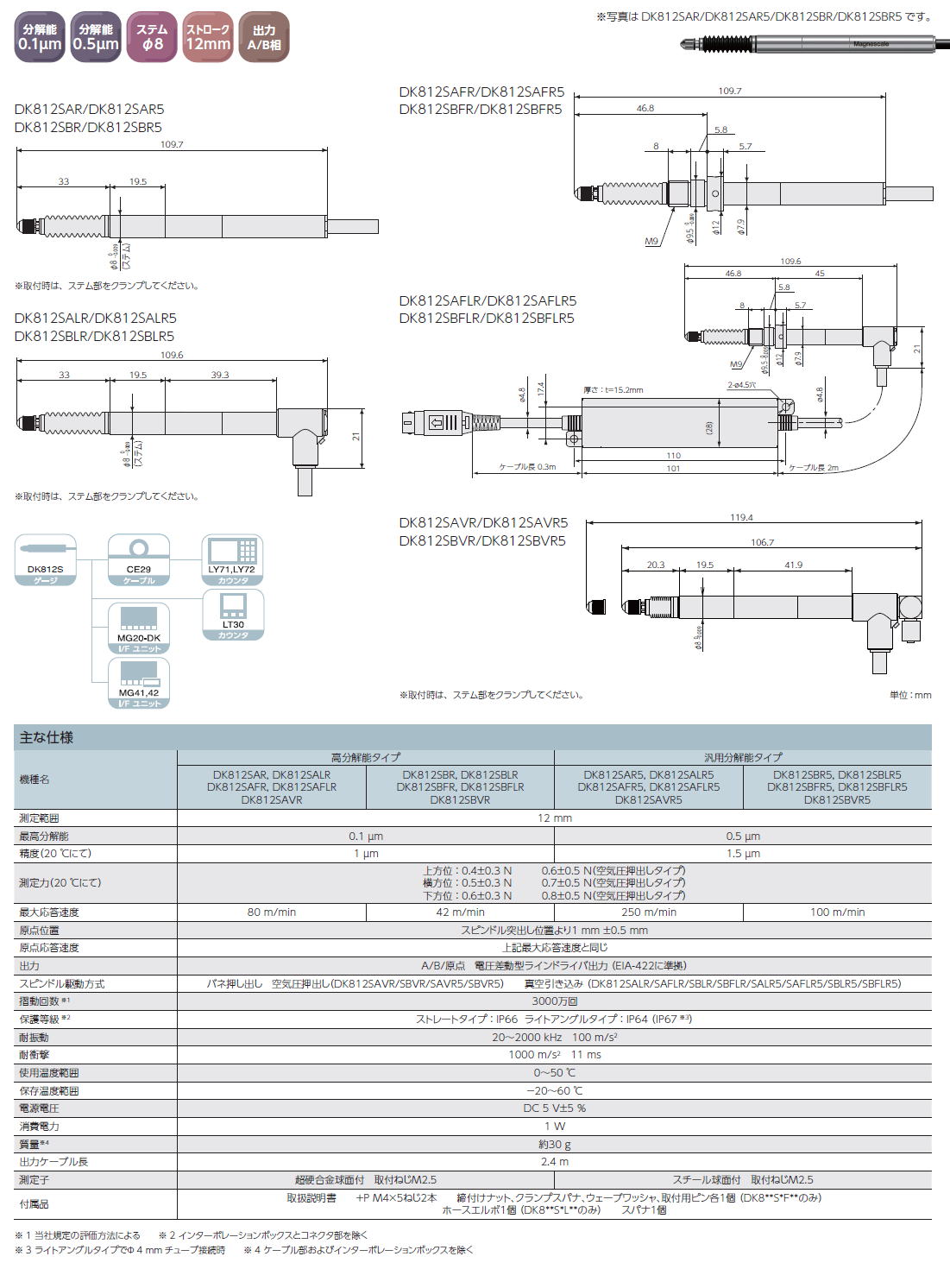 株式会社マグネスケール　DK812S シリーズ