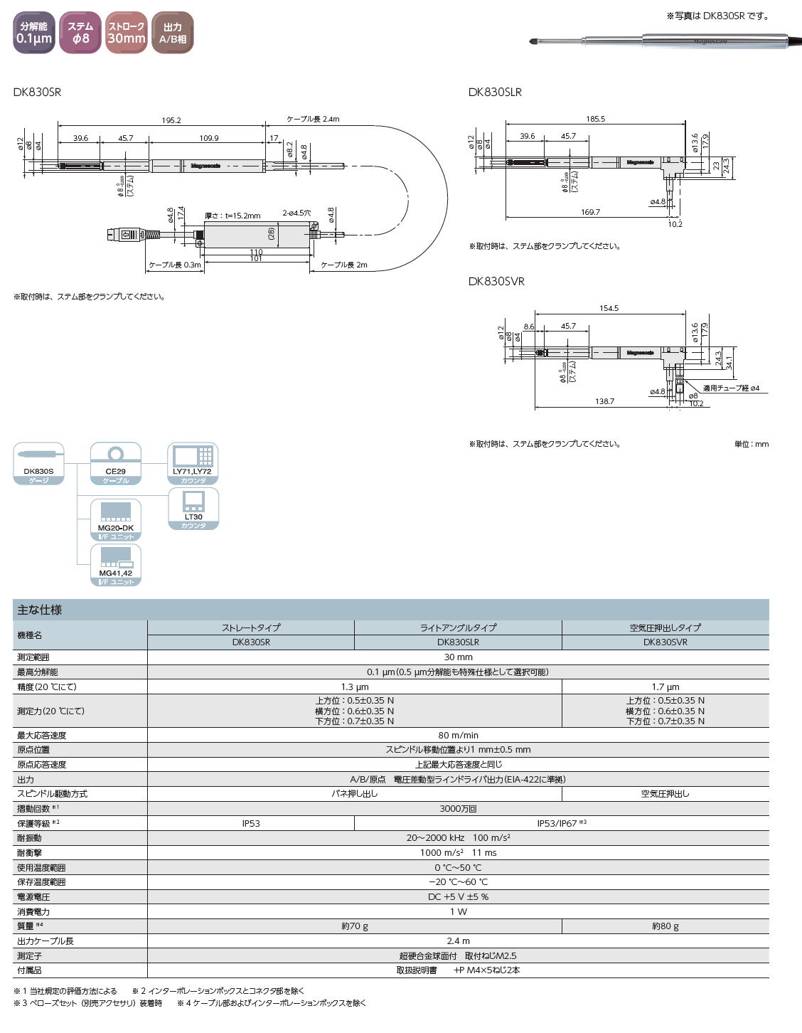 株式会社マグネスケール　DK830S シリーズ