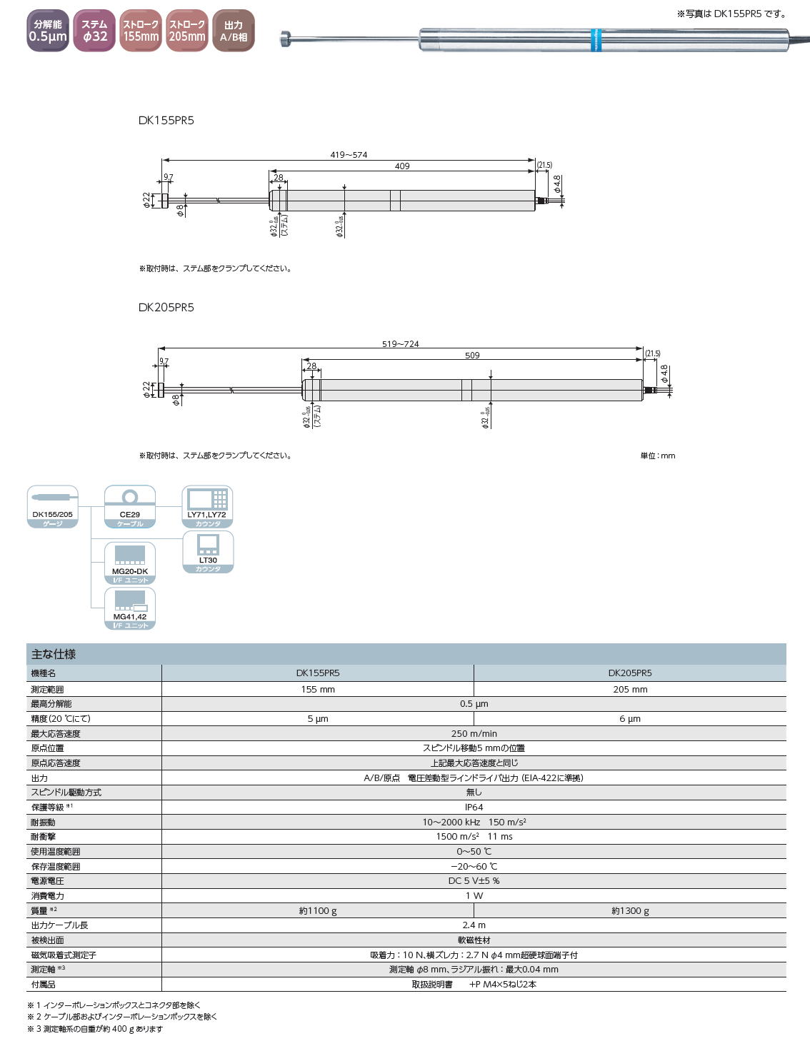 株式会社マグネスケール　DK155/205 シリーズ