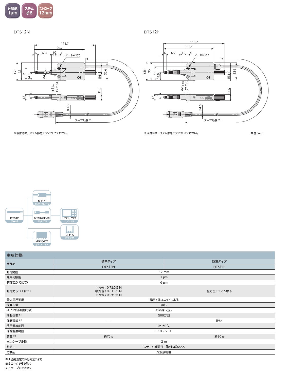 株式会社マグネスケール　DT512 シリーズ