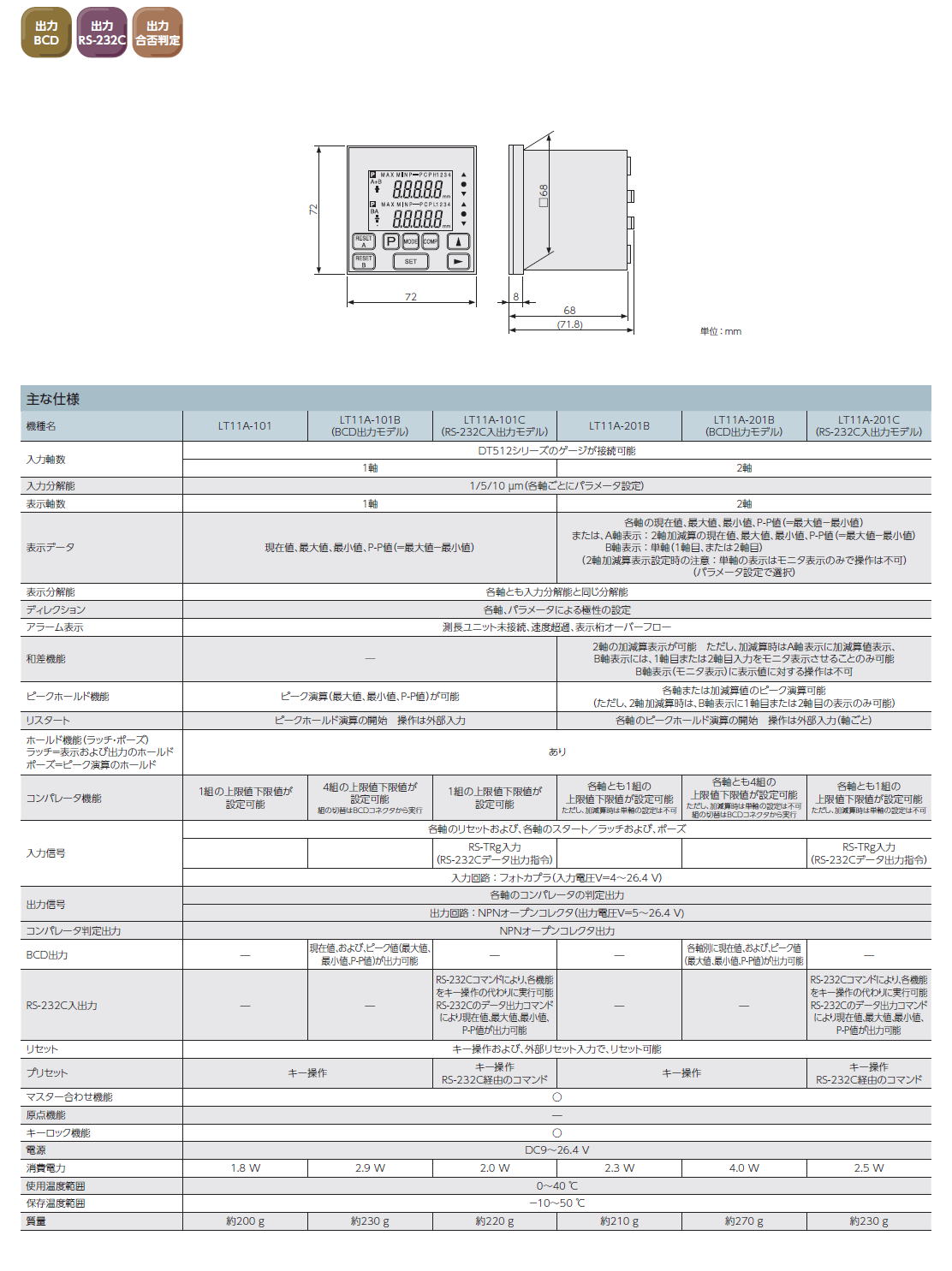 株式会社マグネスケール　　LT11A シリーズ（DT512用）