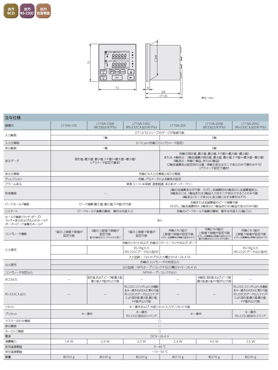 株式会社マグネスケール　LT10A シリーズ（DT12/32用）