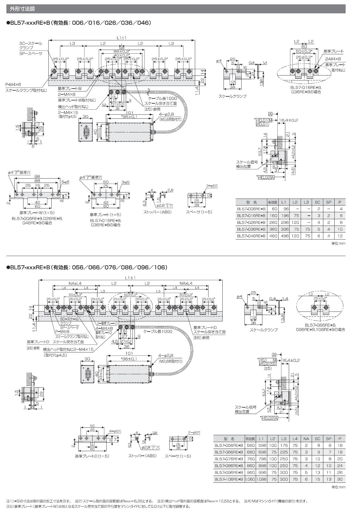 株式会社マグネスケール レーザースケール BL57-RE / NE / RED