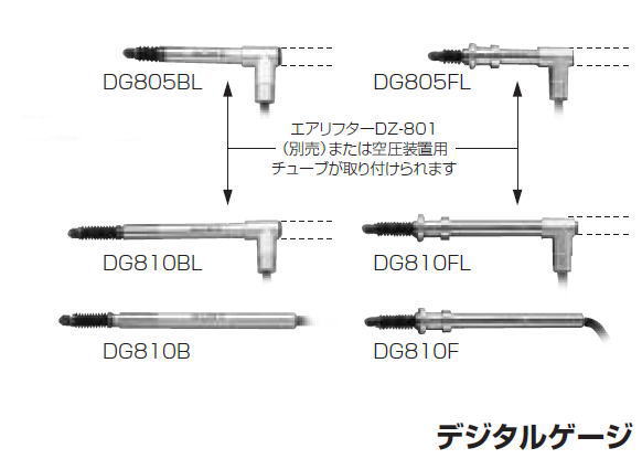株式会社マグネスケール DG805 シリーズ / DG810 シリーズ