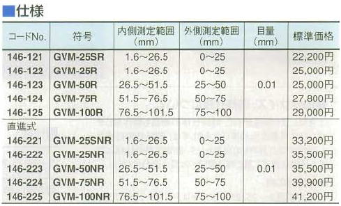 ミツトヨ 146シリーズ グルーブマイクロメーター GVM-NR・GVM-R