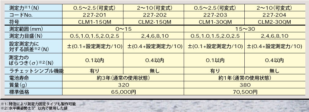 ミツトヨ 227シリーズ 測定力可変式デジマチックマイクロメーター