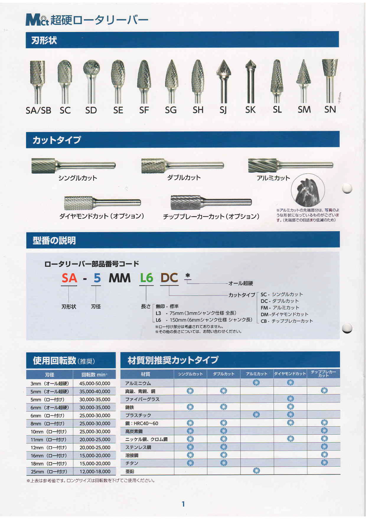 MCT　超硬ロータリーバー　SL/SM/SN