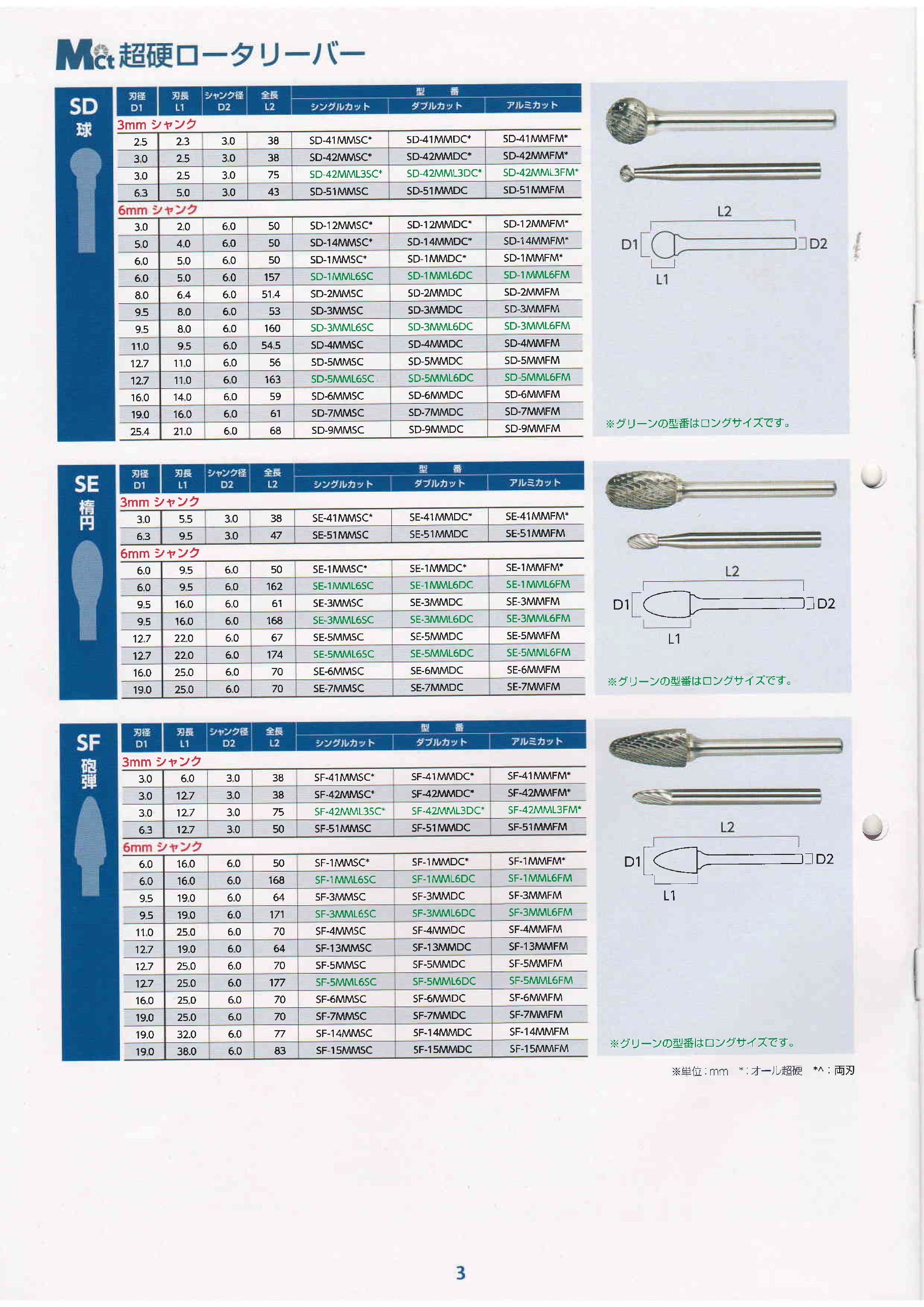 MCT　超硬ロータリーバー　SG/SH/SJ