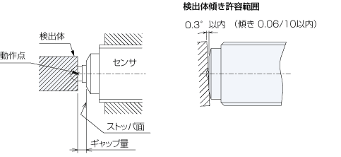 ストッパ付密着確認センサ