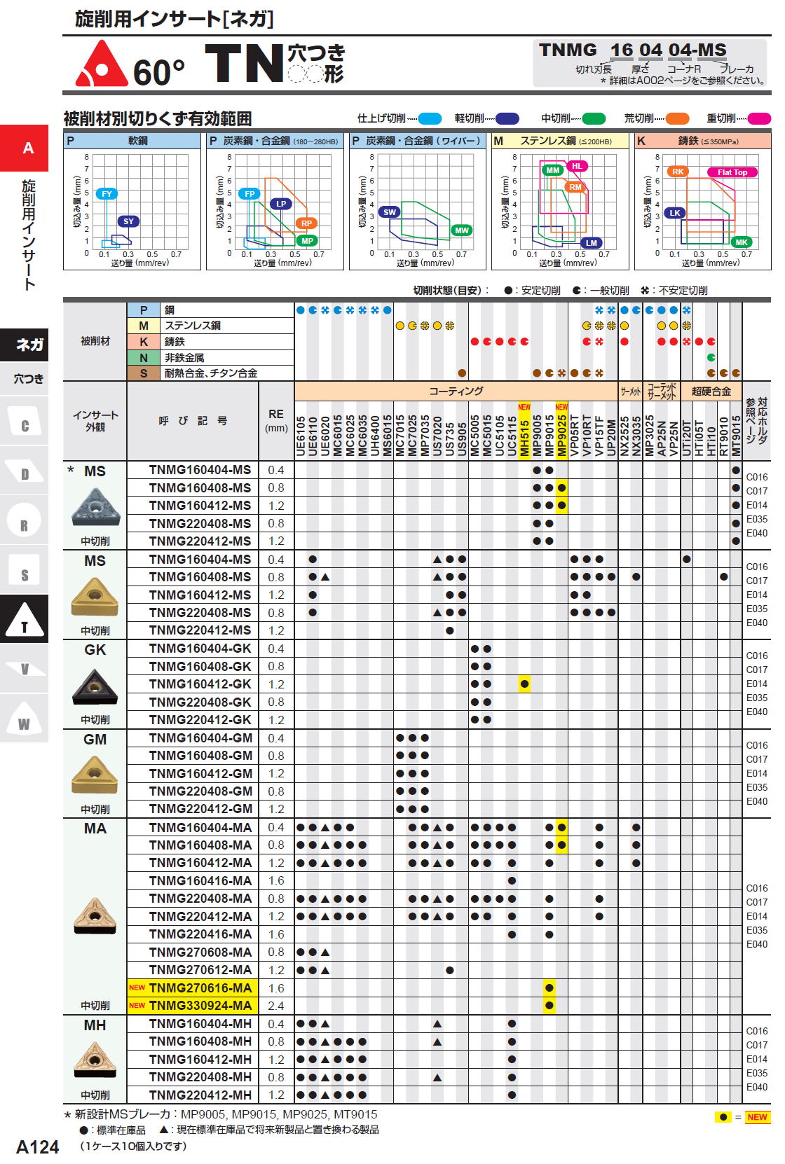 三菱マテリアル　旋削用インサート（ネガ）60度　TN穴つき　TNGG160404-MS