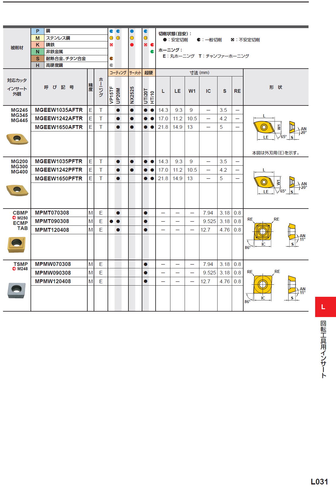 三菱マテリアル　回転工具用インサート　カッタ用インサート