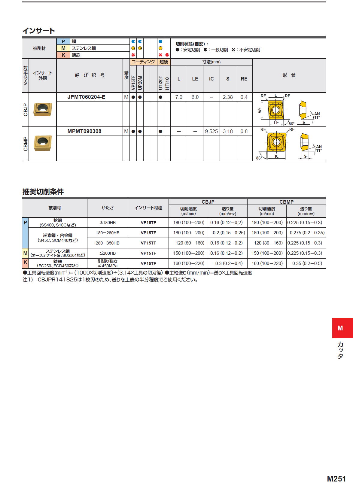 三菱マテリアル　カッタ　座ぐり用　CBJP,CBMP