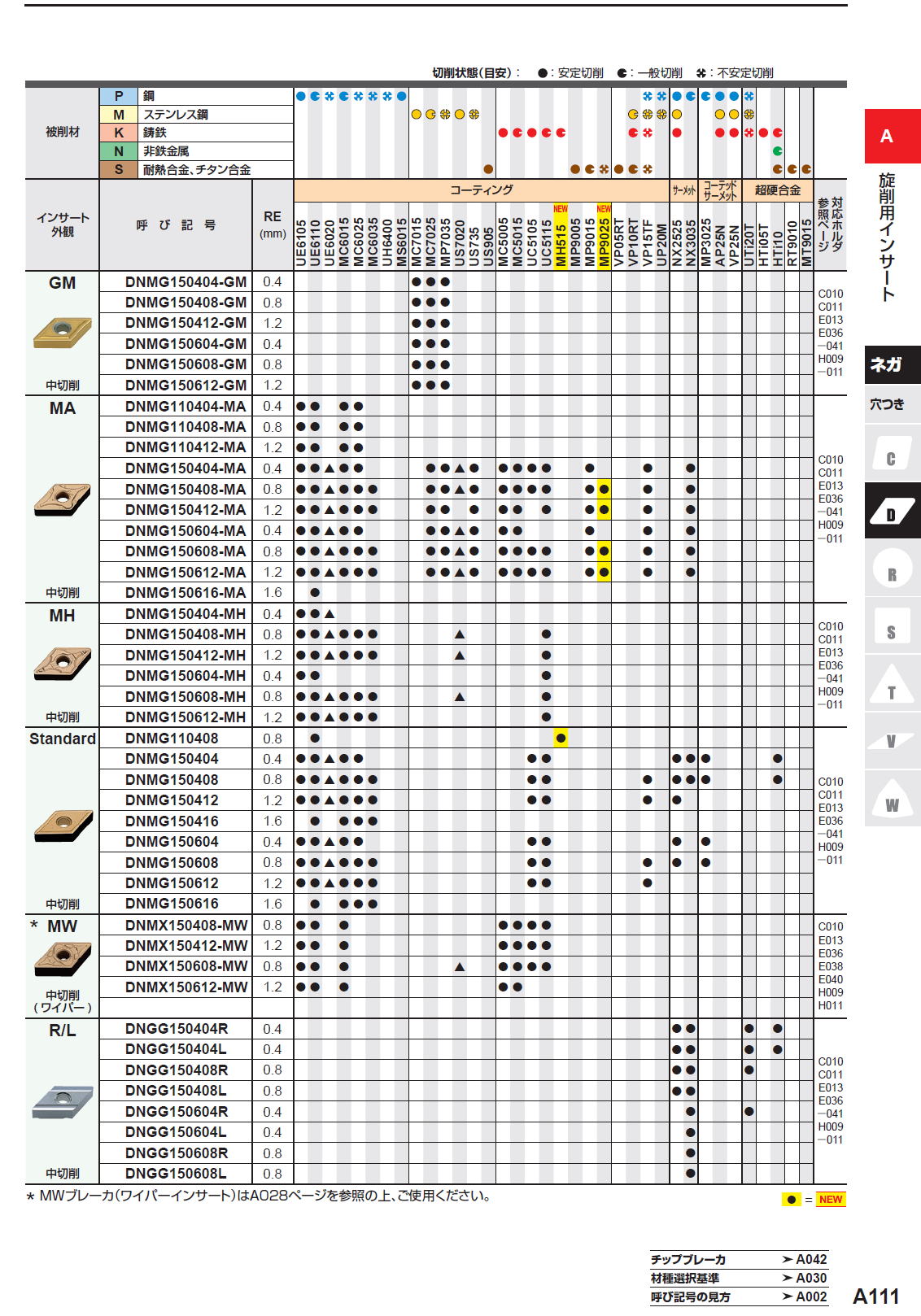 三菱マテリアル 旋削用インサート（ネガ） 80度 CN穴つき CNMG120