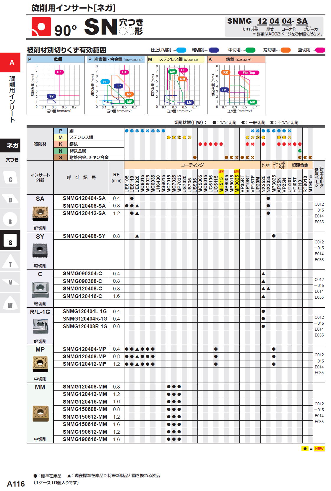 三菱マテリアル　旋削用インサート（ネガ）90度　SN穴つき　SNMG120404-SA