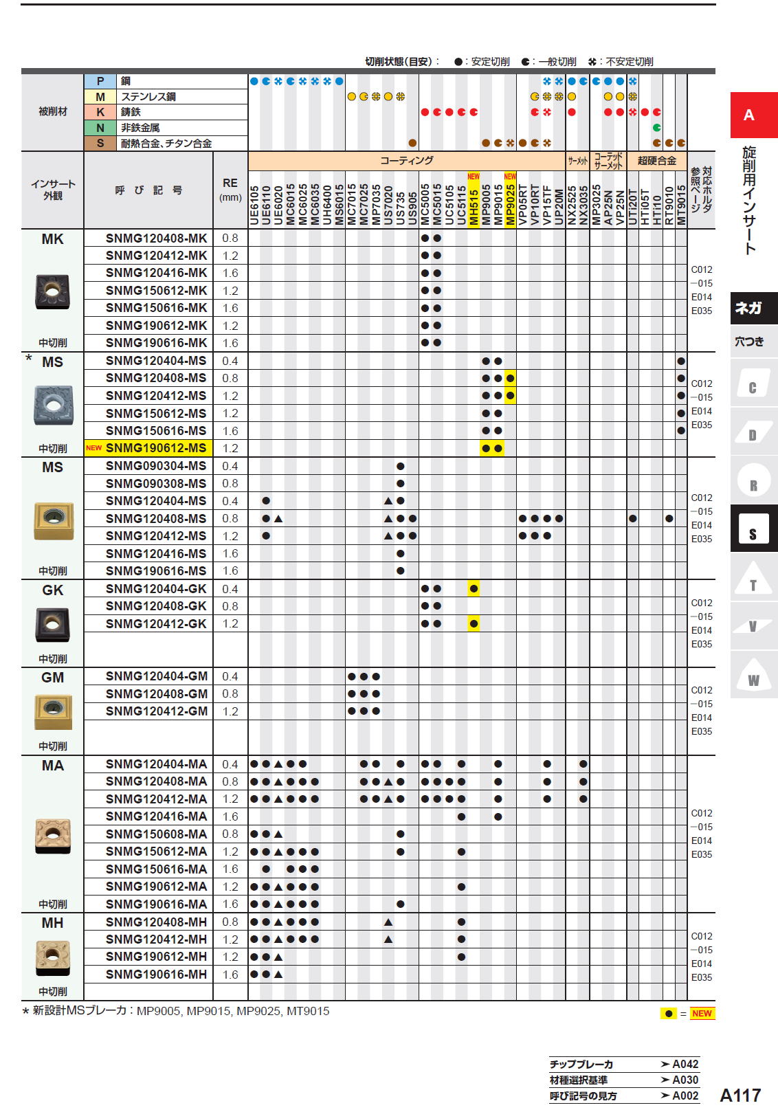 三菱マテリアル　旋削用インサート（ネガ）90度　SN穴つき　SNMG120404-SA