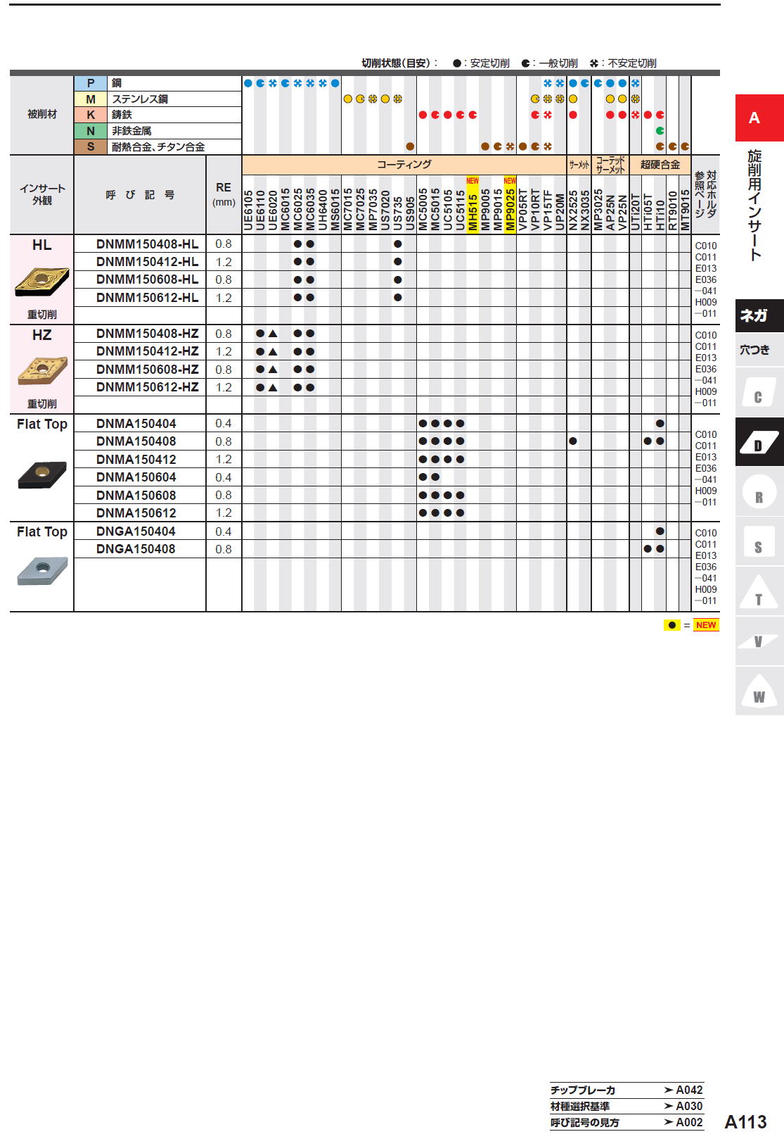 三菱マテリアル　DNMG150408-RP 旋削用インサート　55度