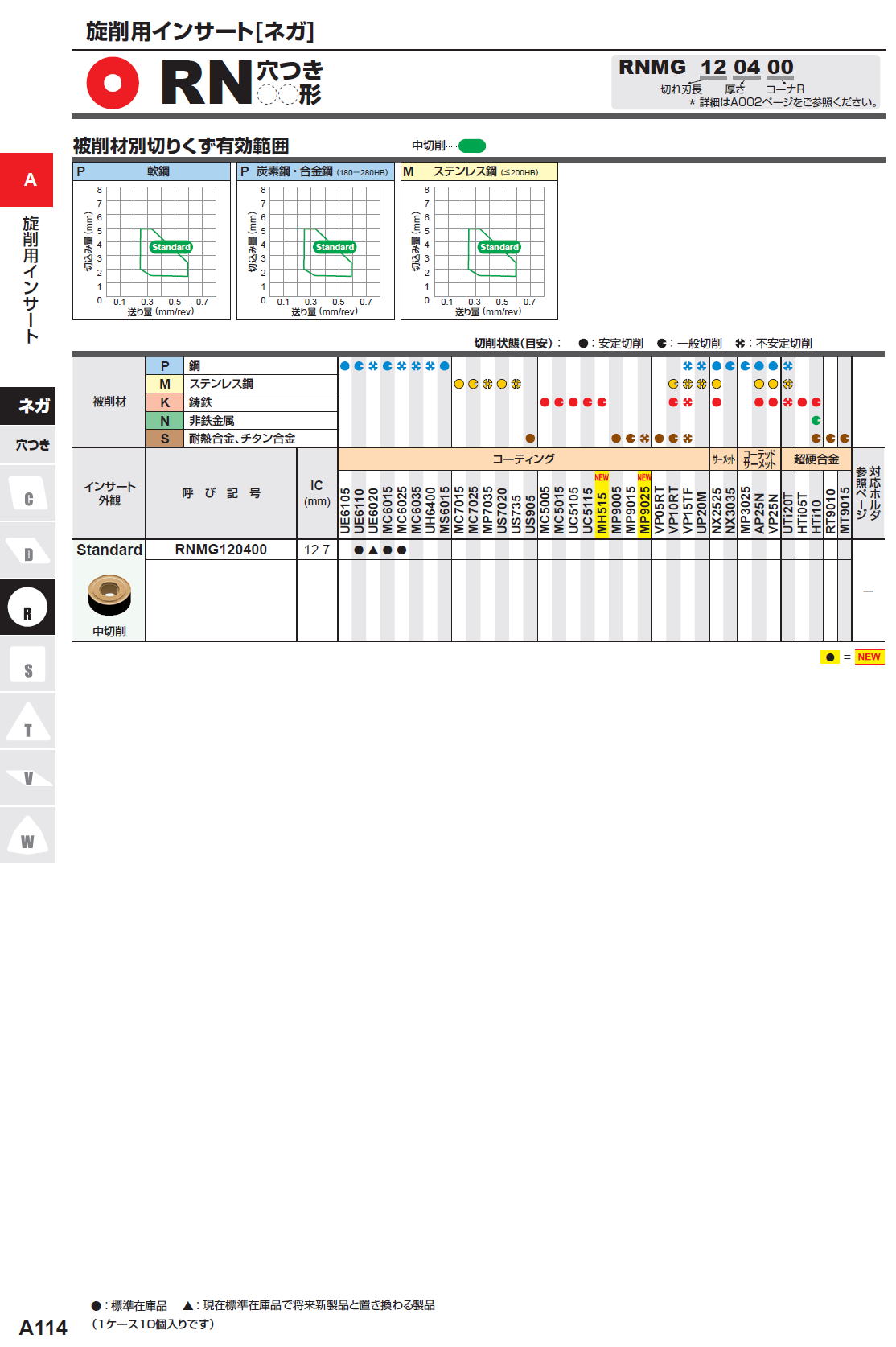 三菱マテリアル 旋削用インサート（ネガ） 80度 CN穴つき CNMG120