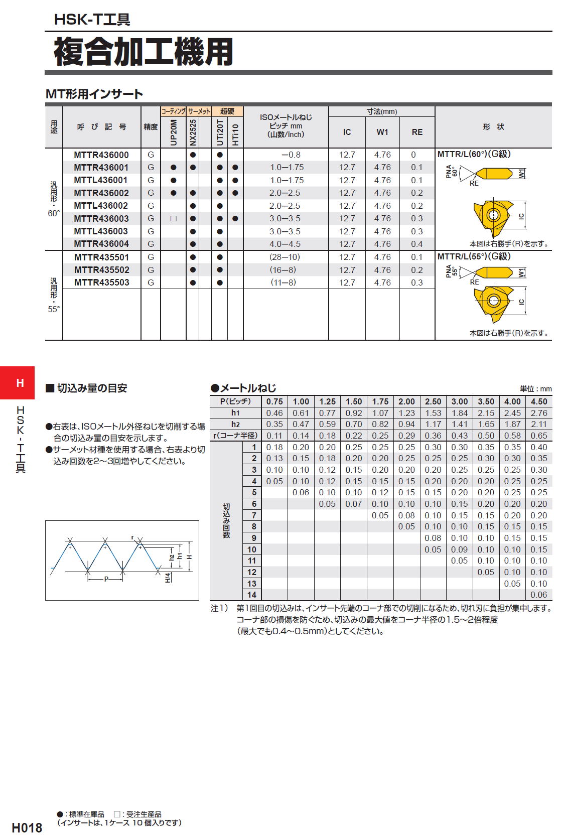 三菱マテリアル　HS-T工具　複合加工機用　ねじ切り加工用　MMTE / MMTEN