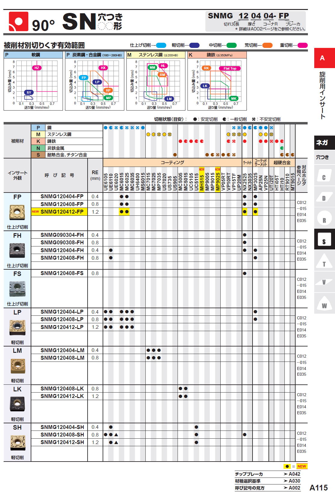 三菱マテリアル　旋削用インサート　SN穴つき　SNMG120404-FP