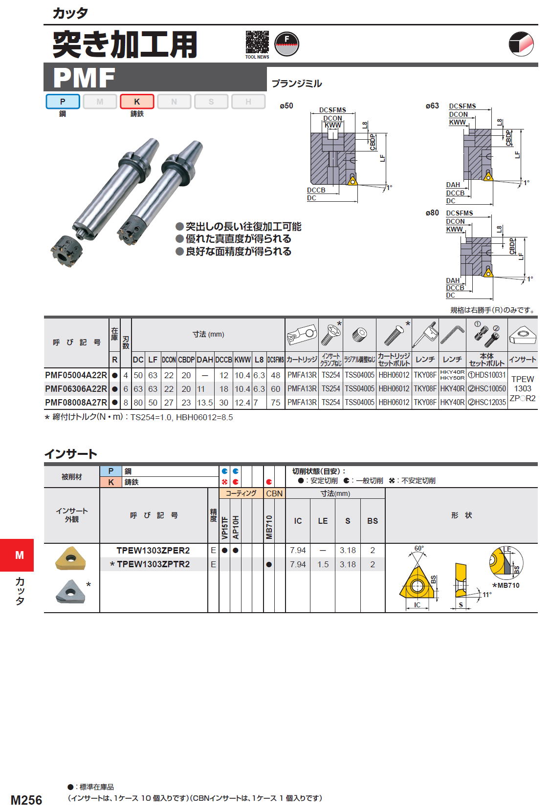 三菱マテリアル　カッタ　突き加工用　PMF　プランジミル