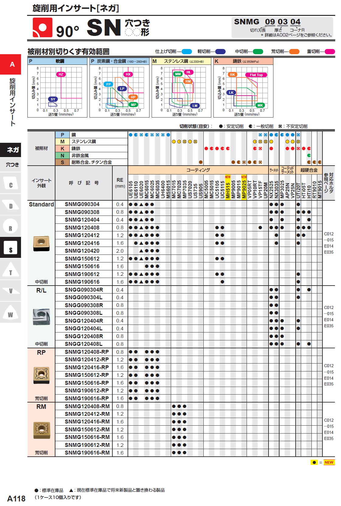 三菱マテリアル　旋削用インサート（ネガ）90度　SN穴つき　SNMG090304