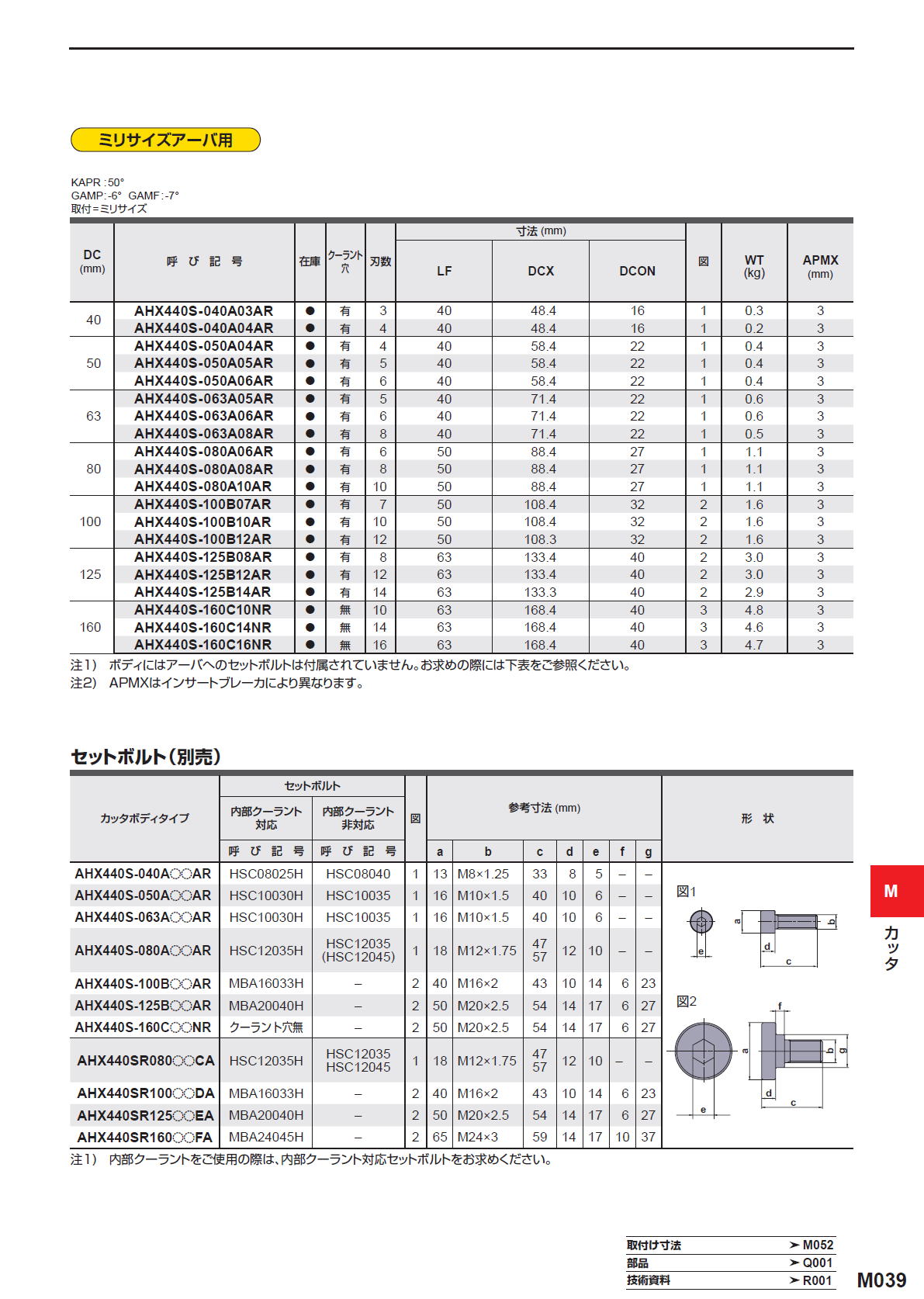 三菱マテリアル　カッタ　正面削り用　汎用一般切削用　AHX440S