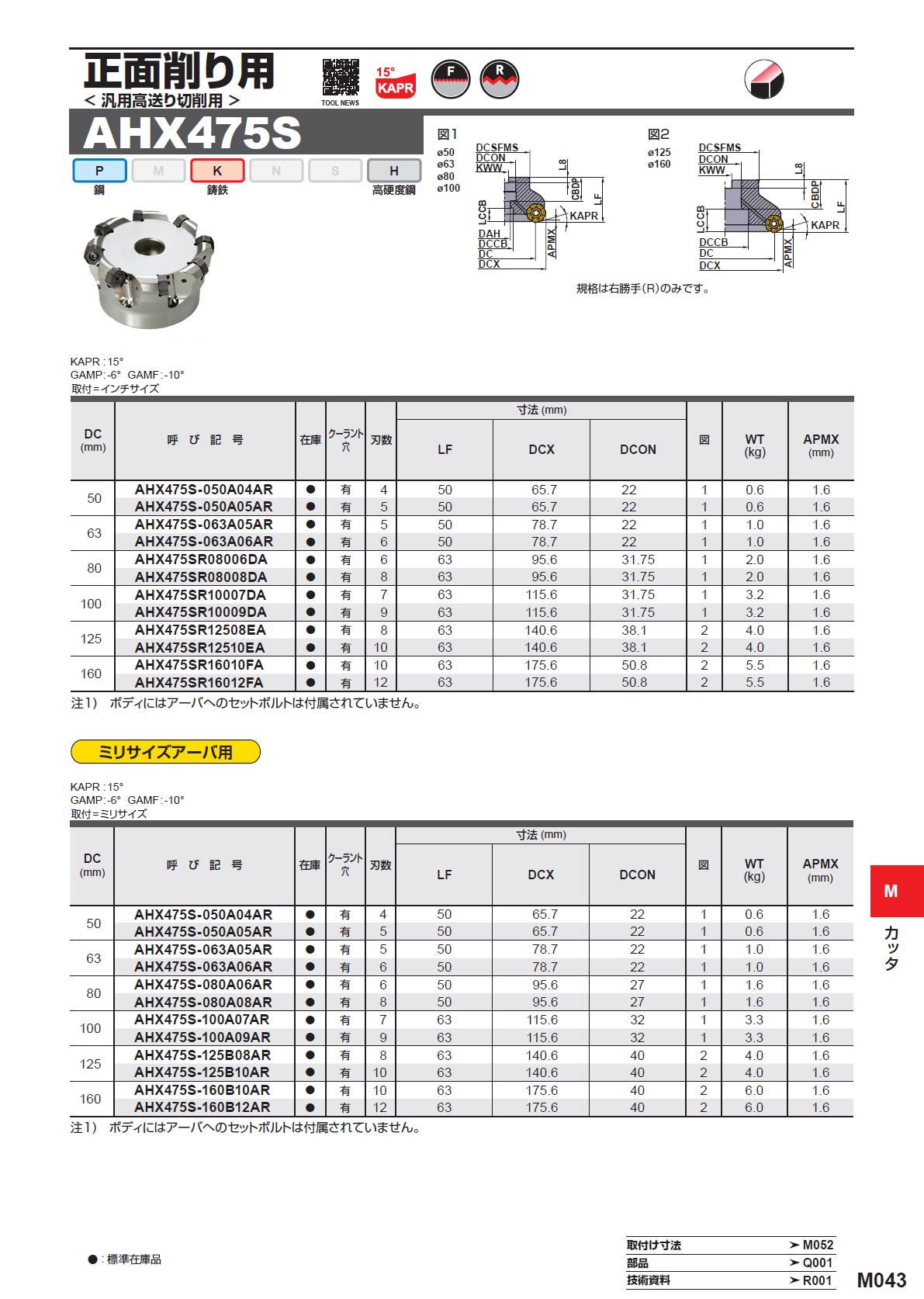 三菱マテリアル　カッタ　正面削り用　汎用高送り削用　AHX475S