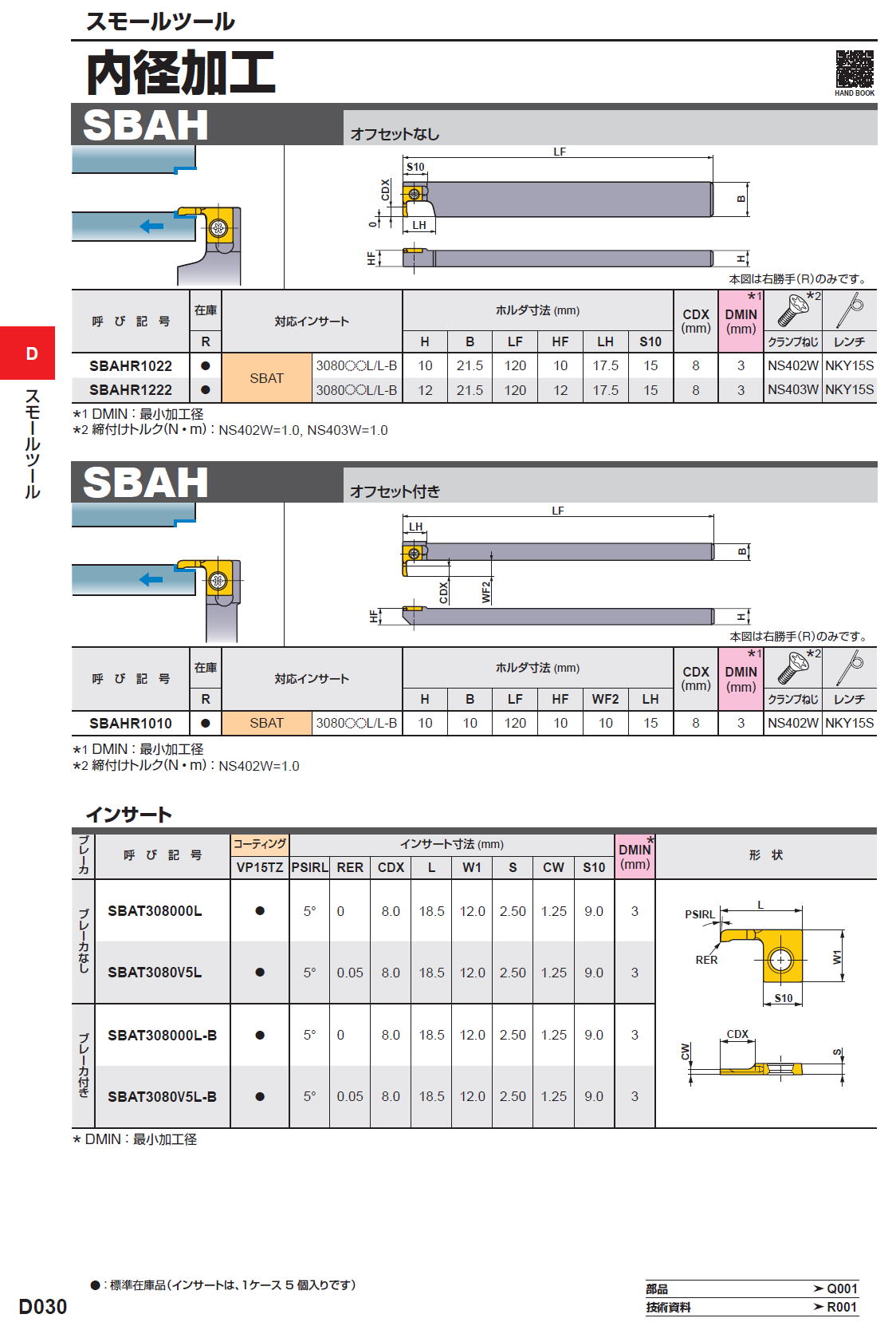 スモールツール　内径加工　SBAHオフセットなし/SBAHオフセット付き