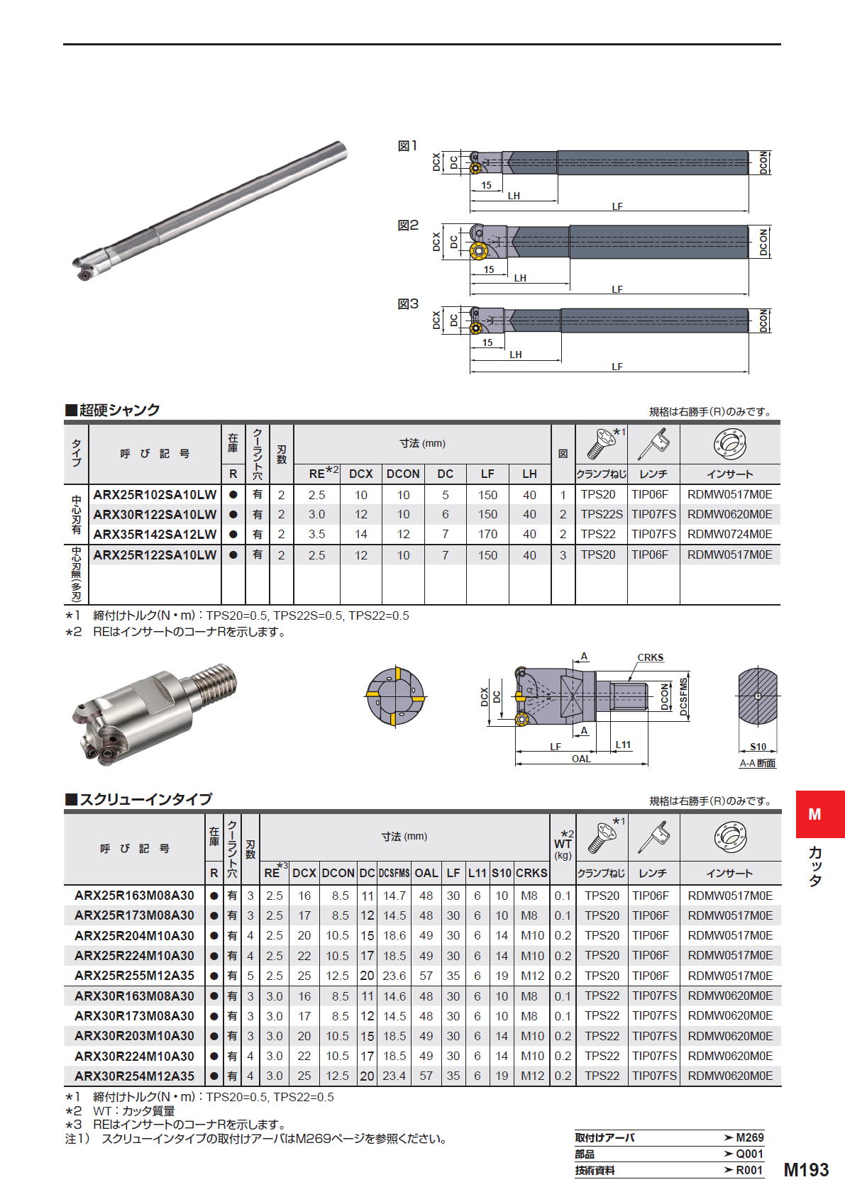 三菱マテリアル　カッタ　多機能用　ARX