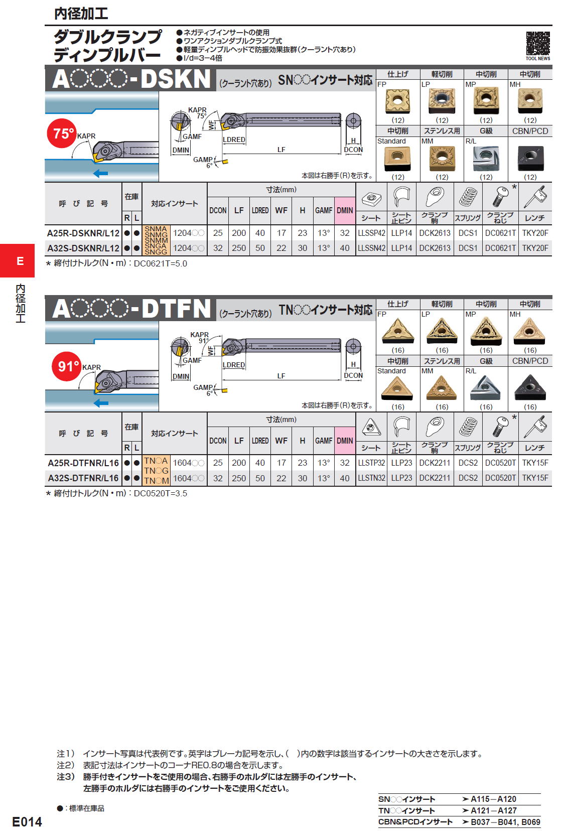 三菱マテリアル　切削工具　内径加工　ダブルクランプディンプルバー　A〇〇〇-DSKN / A〇〇〇-DTFN