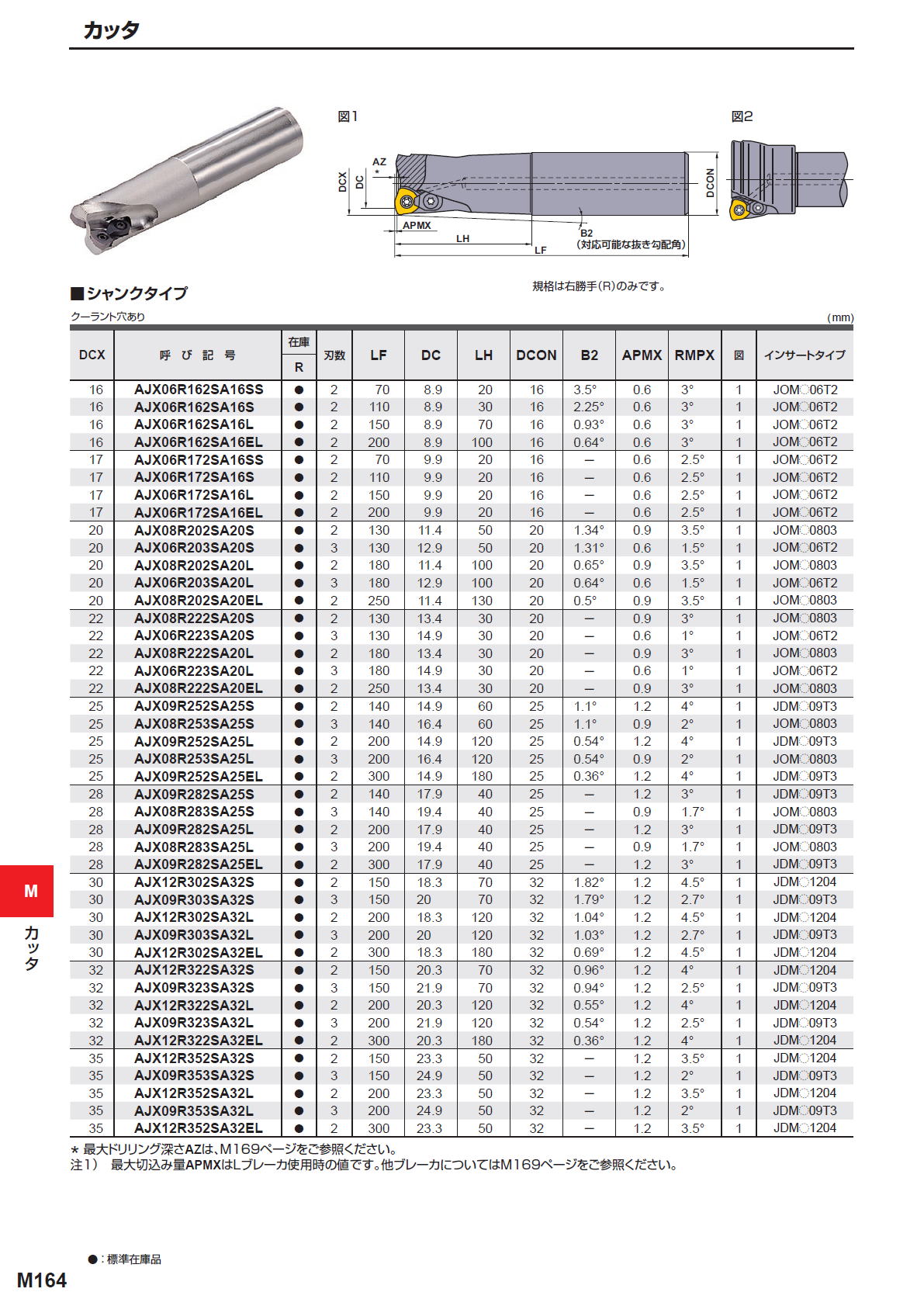 三菱マテリアル　カッタ　多機能用　AJX