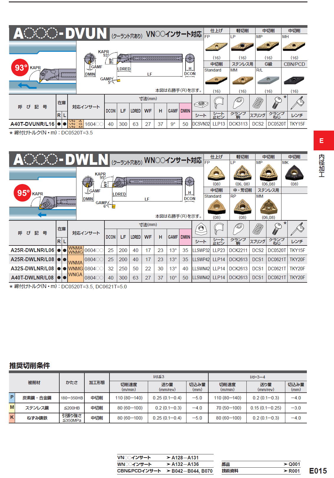 内径加工　ダブルクランプディンプルバー　A〇〇〇-DSKN / A〇〇〇-DTFN / A〇〇〇-DVUN / A〇〇〇-DWLN