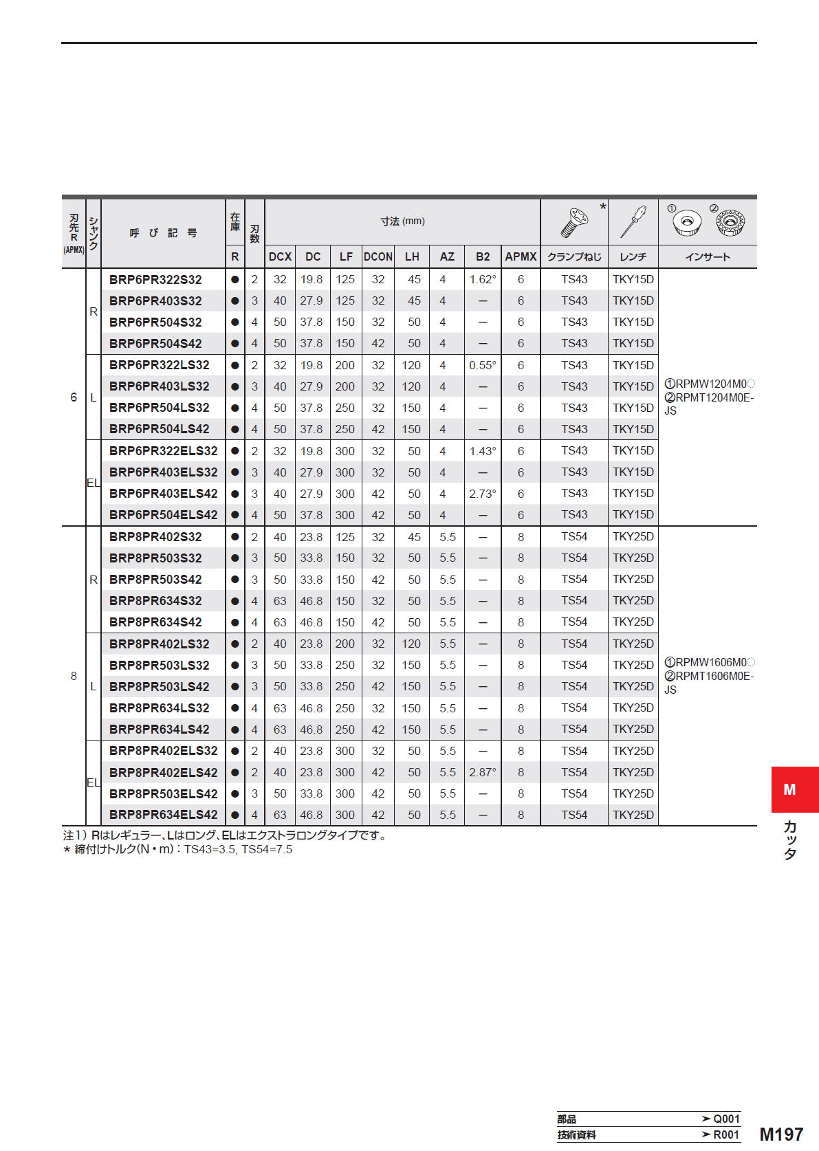 三菱マテリアル　カッタ　多機能用　BRP