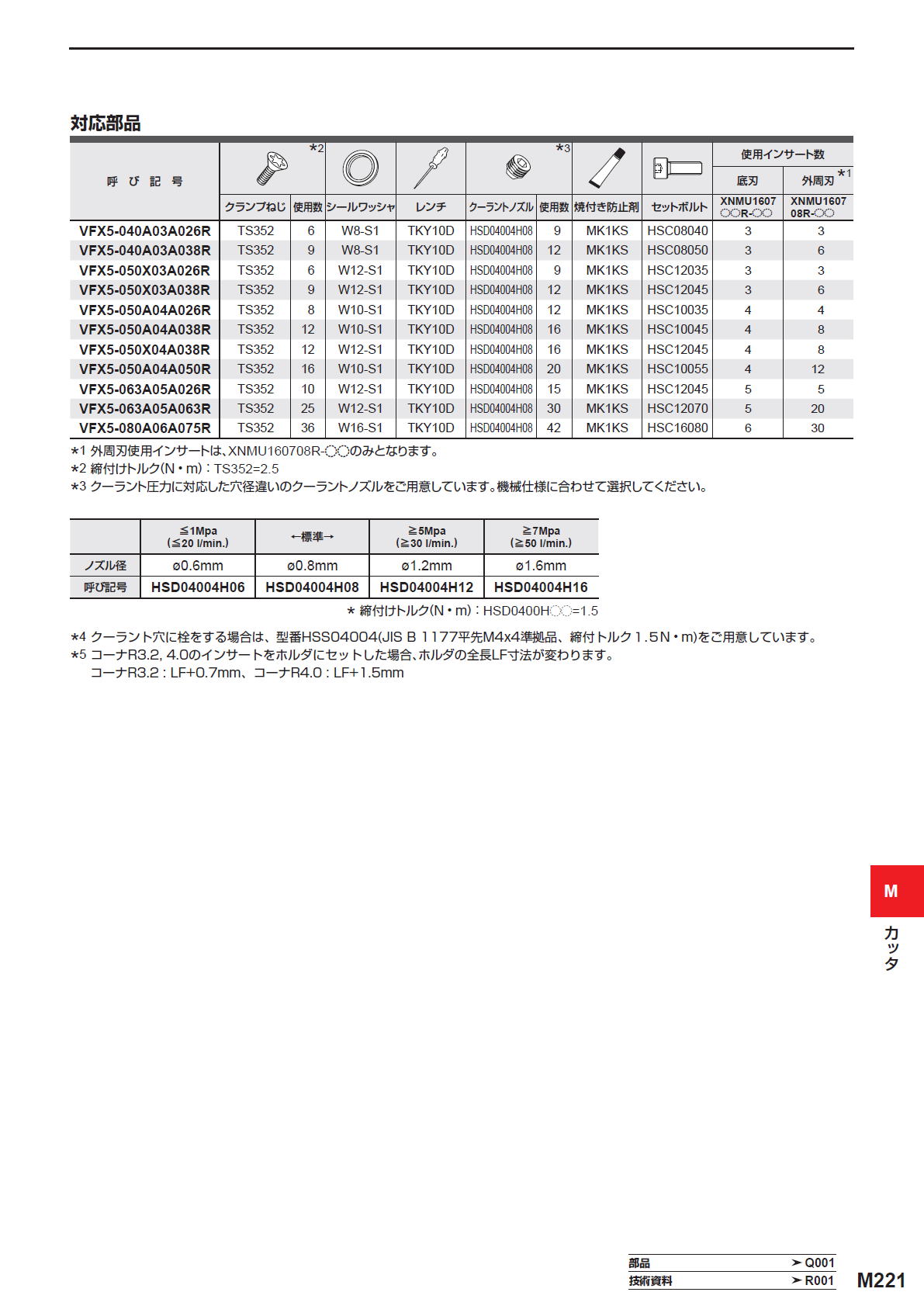 三菱マテリアル　カッタ　深切込み用　VFX5　チタン合金加工用