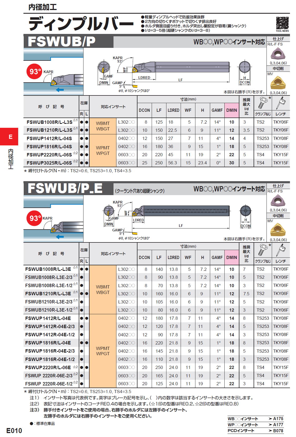 内径加工　ディンプルバー　FSWUB/P / FSWUB/P-E / FSVUB/C / FSVPB/C