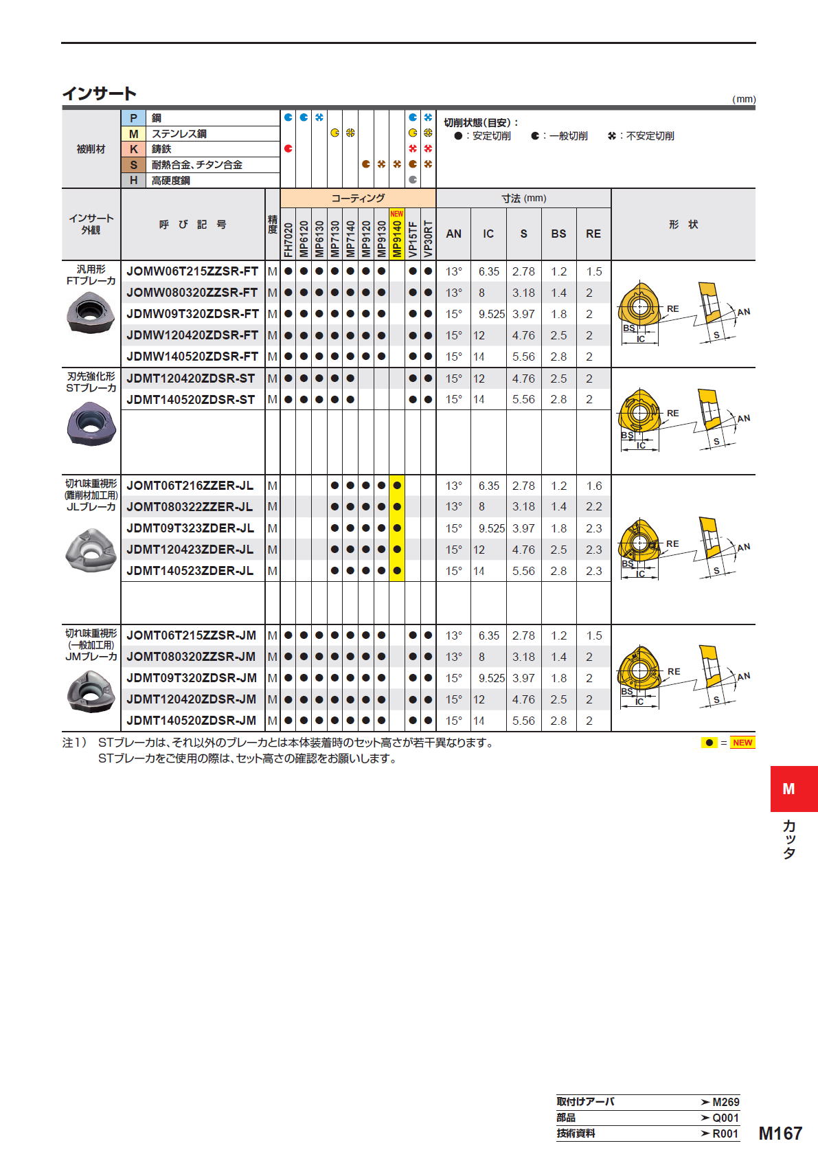 三菱マテリアル　カッタ　多機能用　AJX