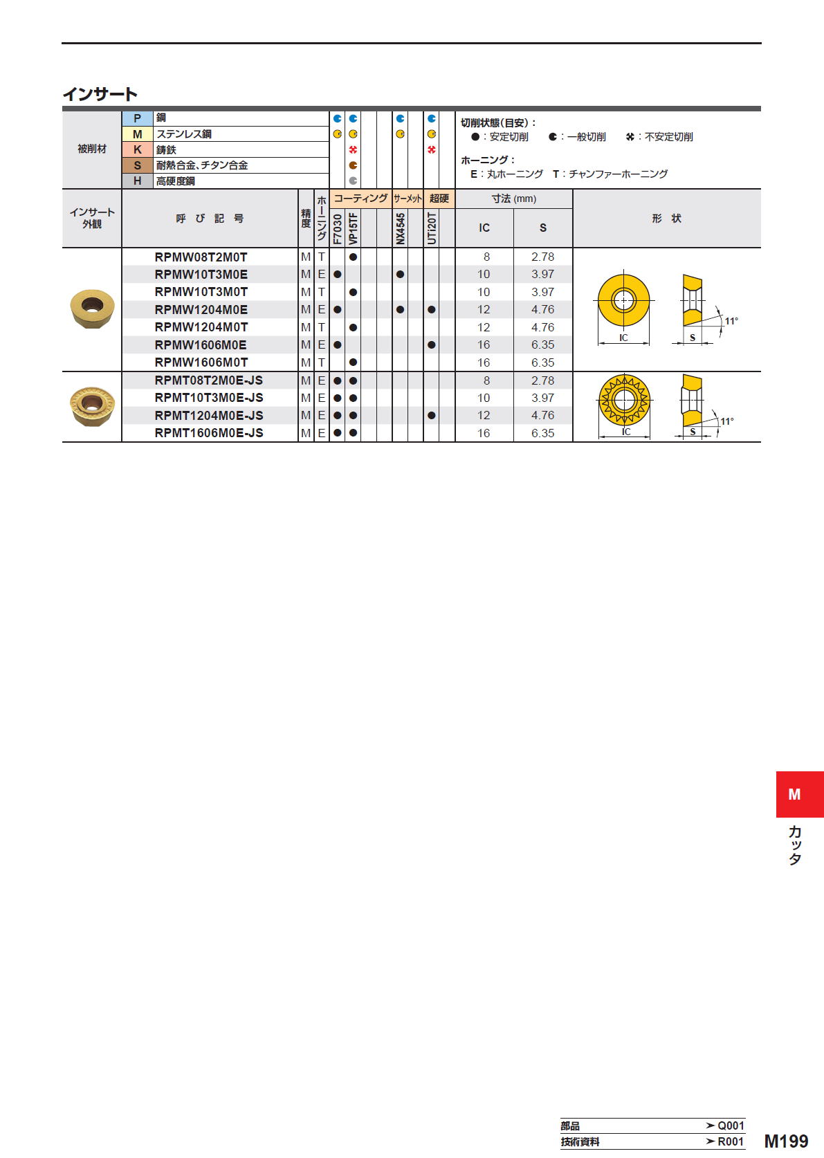 三菱マテリアル　カッタ　多機能用　BRP