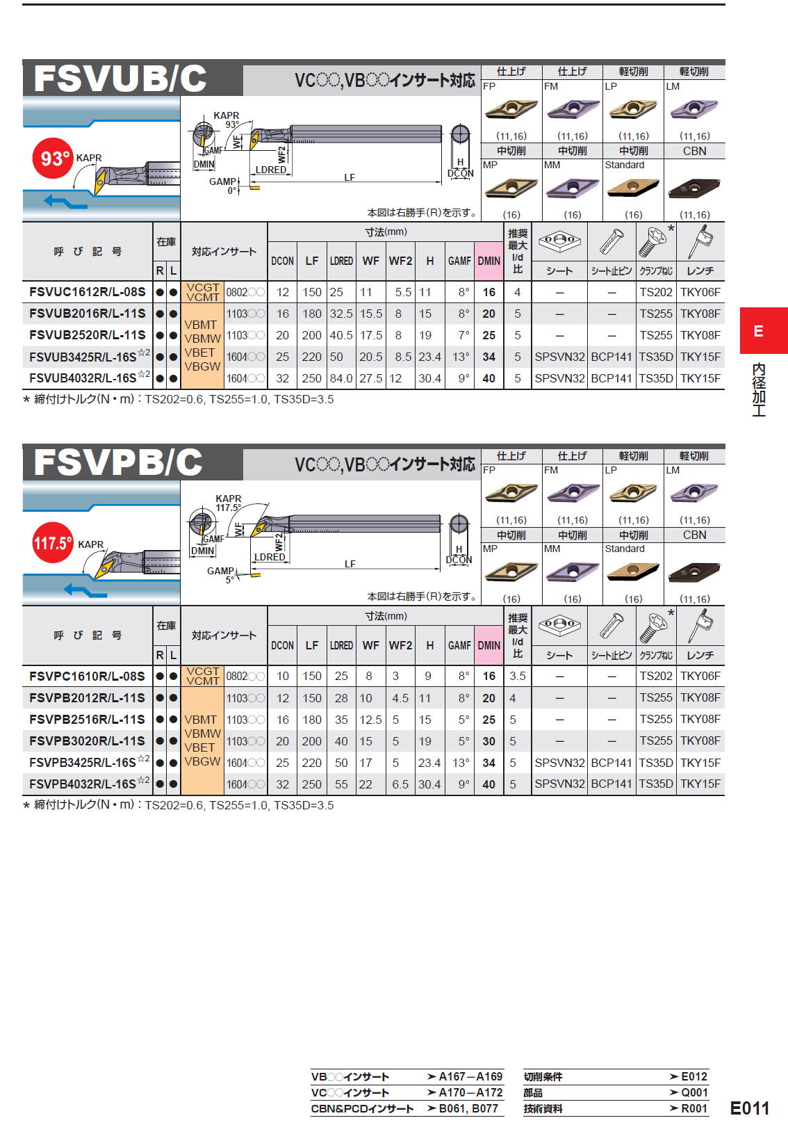 内径加工　ディンプルバー　FSWUB/P / FSWUB/P-E / FSVUB/C / FSVPB/C